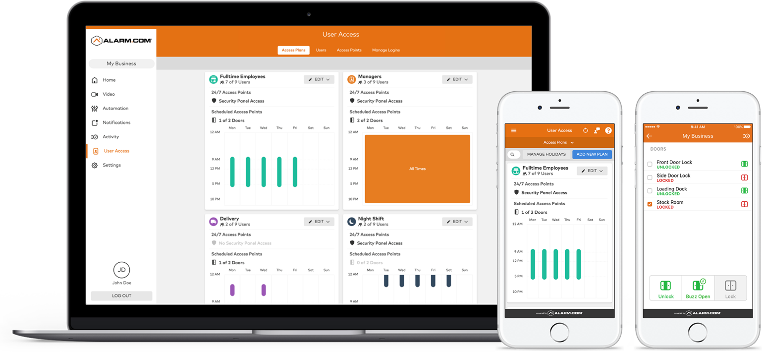 Fully Integrated Access Control - Portable Network Graphics (1538x710), Png Download