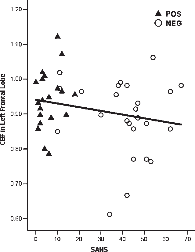 The Significant Linear Relationship Between The Scale - Plot (639x824), Png Download