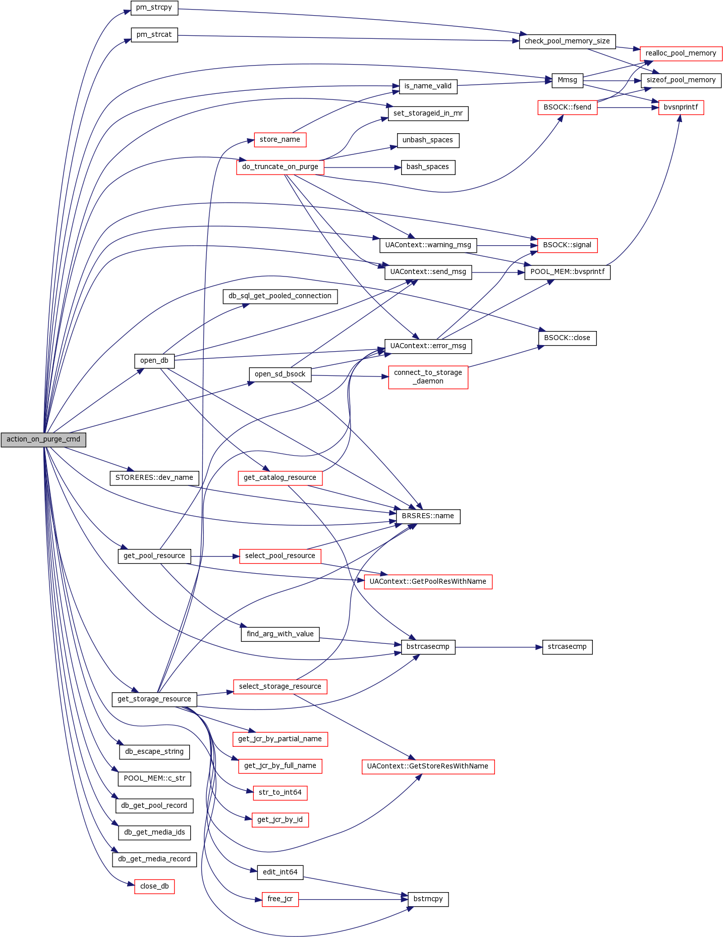 Function Documentation - Diagram (1440x1866), Png Download