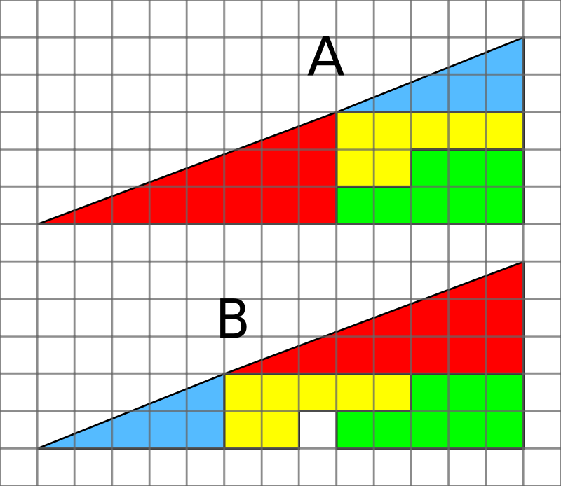 The Missing Square Puzzle Is An Optical Illusion Used - Missing Square Puzzle (800x694), Png Download