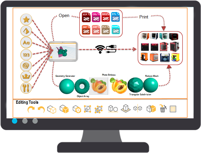 Xyzmaker Summary1 - Computer Monitor (712x531), Png Download