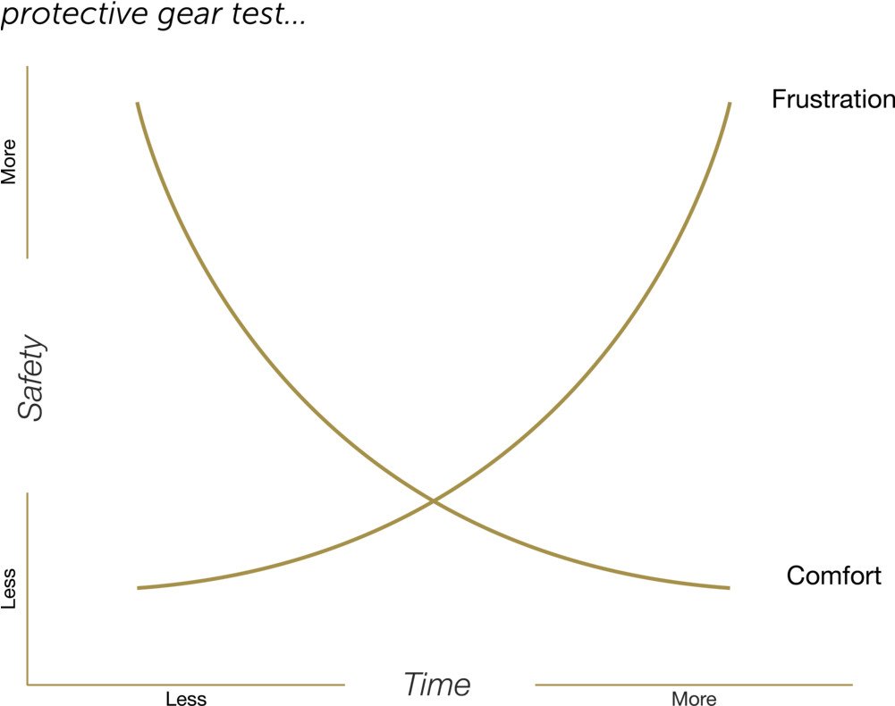 How Might We Keep The Spirit Of The Game Alive While - Plot (1000x798), Png Download