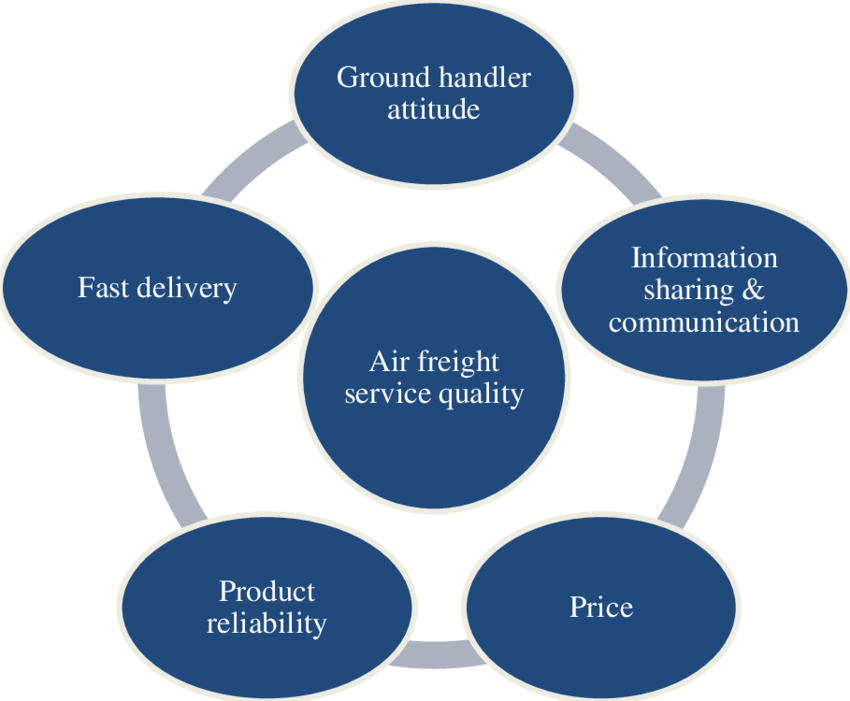 Ground Handler Attitude - Erp Na Cadeia De Suprimentos (850x701), Png Download