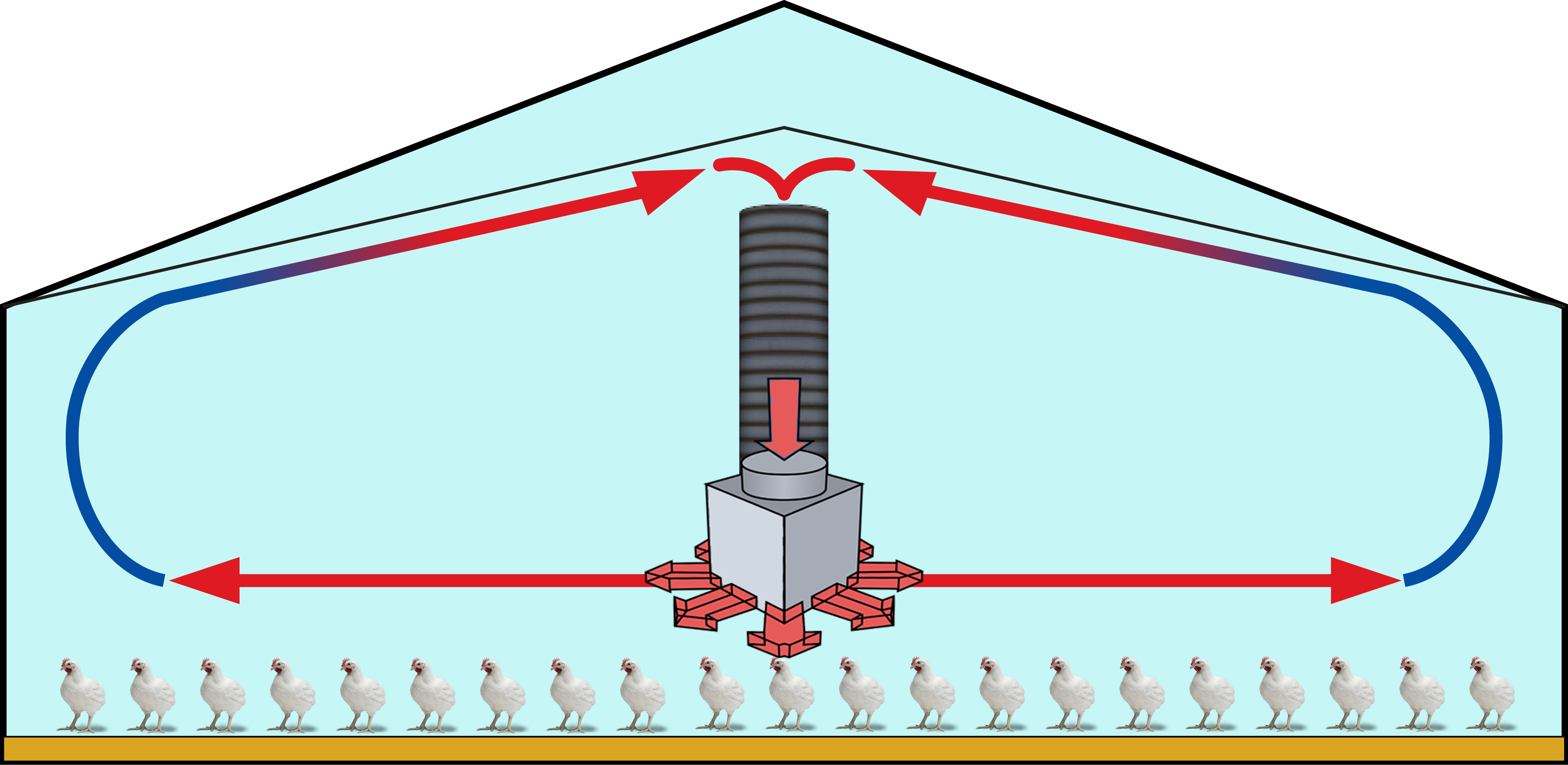 A Centrifugal Fan Distributes The Air All Around The - Cubo Heaters (4032x1967), Png Download