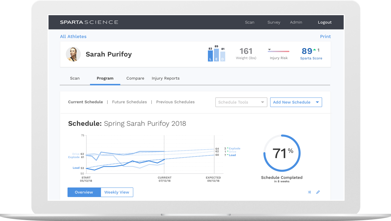 Personalized Prescriptions - Google Analytics 360 Attribution (1314x742), Png Download