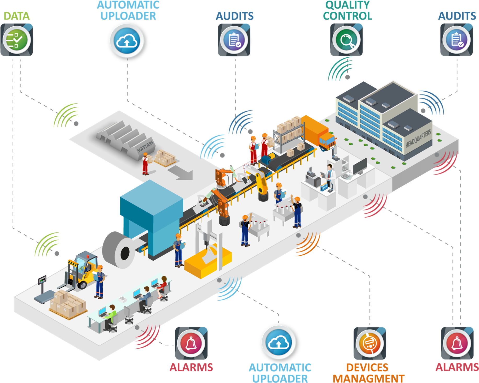 Fabrica-inteligente - Electronics (2360x2051), Png Download