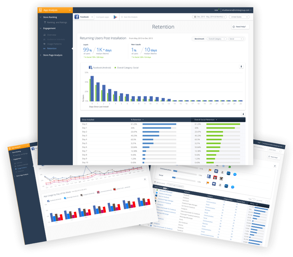 Discover Competitive Engagement Metrics - Go Open Source (951x837), Png Download