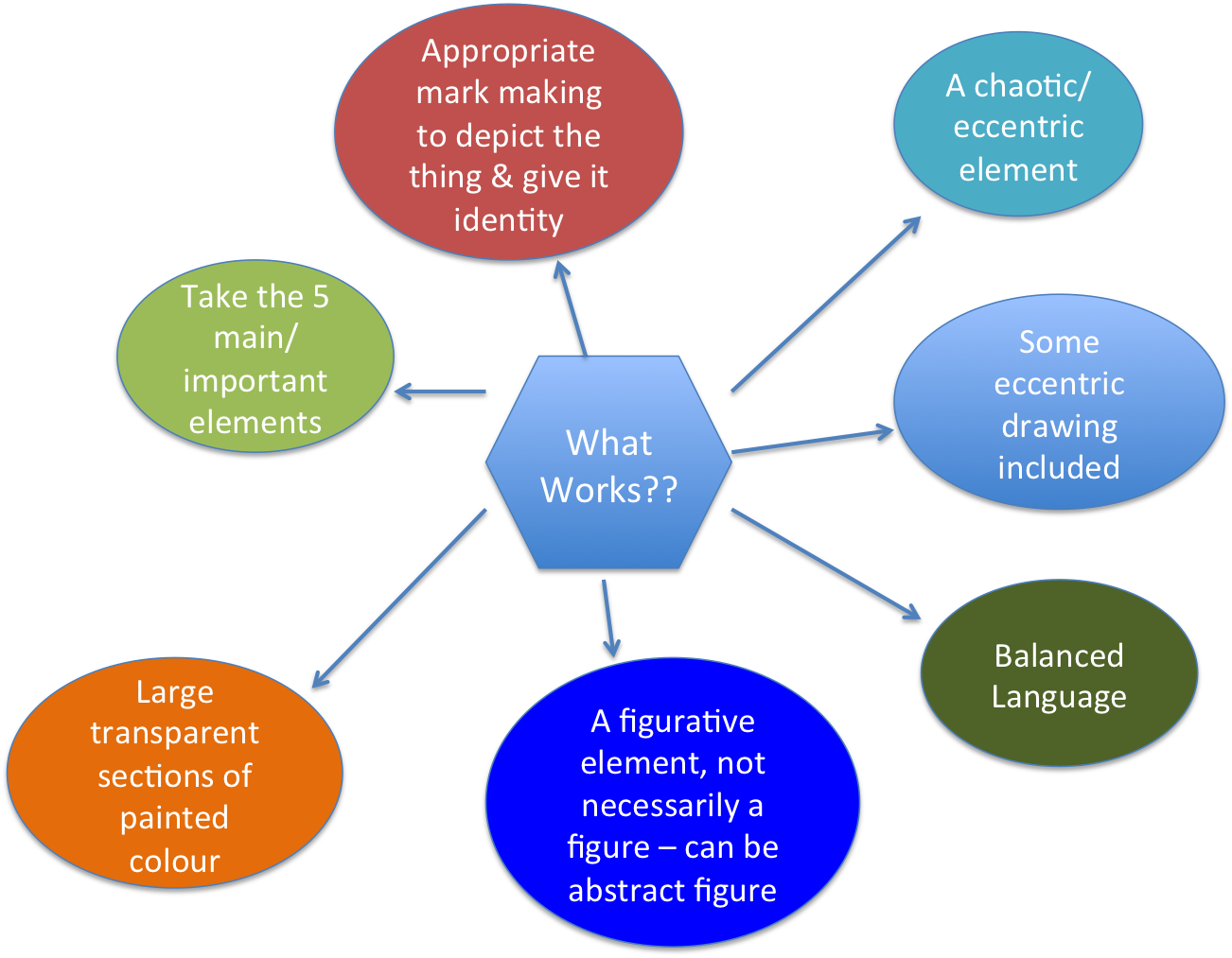 Kyliedixon1 - Analyse A Painting (1302x1013), Png Download