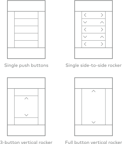 Prefer One Button Style To Others Horizon Has You Covered - Diagram (600x650), Png Download