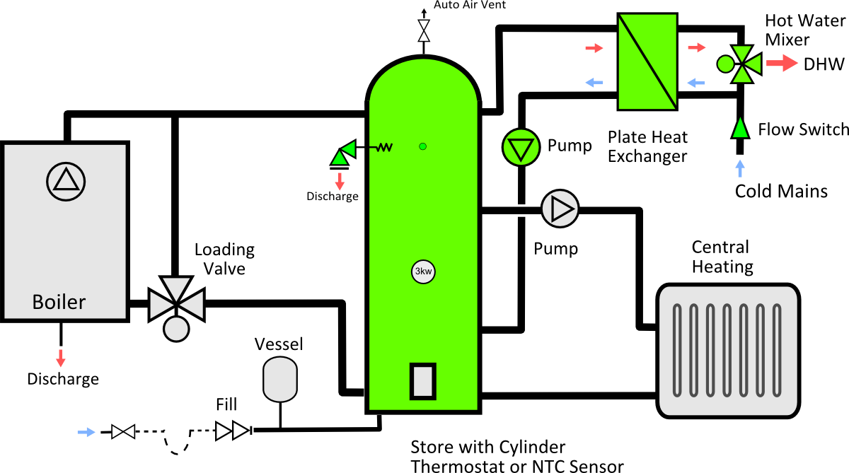 Ds-3 Mcz Buffer Dhw Phe Schematic - Trianco Oil Contractor 110 Diverter Valve (1200x669), Png Download