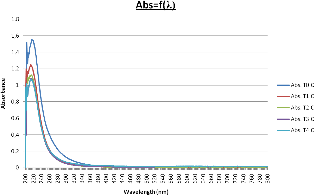 7sept - Abs, W - Buffer - Plot (1097x701), Png Download