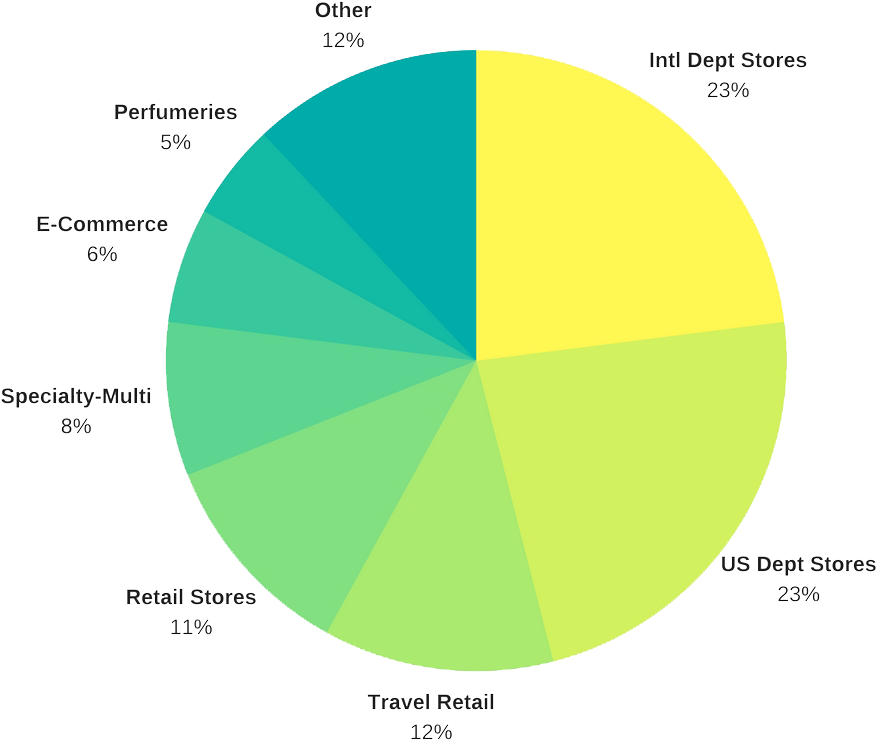 Estee Lauder Data - Data (1024x768), Png Download