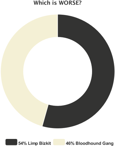 A Journal Of Musical Thingsmarch Badness, Round Eleven - Circle (800x533), Png Download