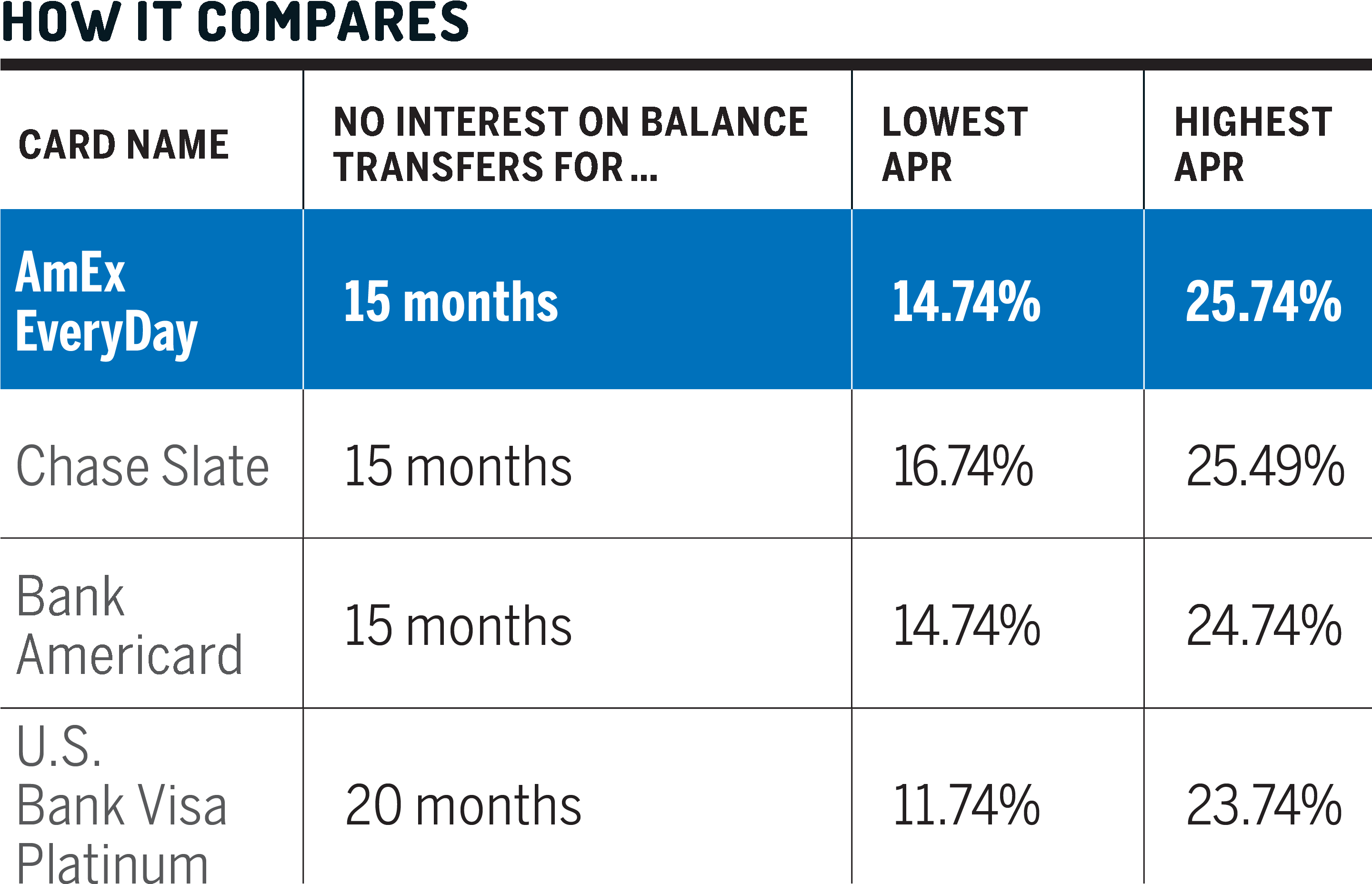 The Best Credit Card Of For Balance Transfers Money - Tax (2880x1895), Png Download