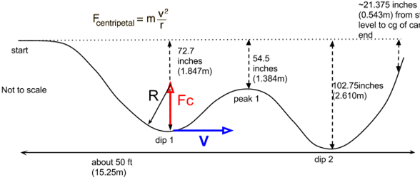 How Do You Ensure Your Backyard Roller Coasters Are - Diagram (592x256), Png Download