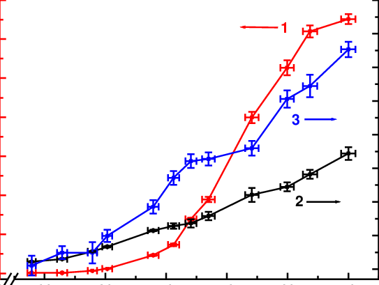 Lei Signal Intensity And Oa Signal Intensity (2 And - Diagram (543x409), Png Download