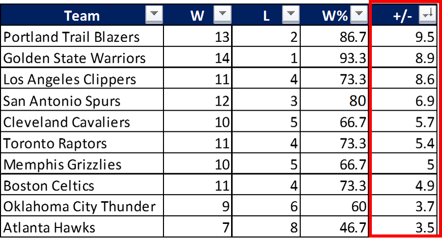 Unstoppable” Backcourt Of Damian Lillard And C - Number (876x473), Png Download