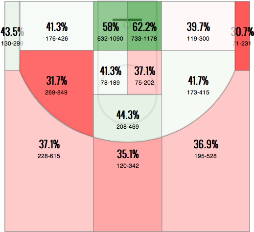 While The Portland Trail Blazers Utilized The Corner - Los Angeles (600x520), Png Download