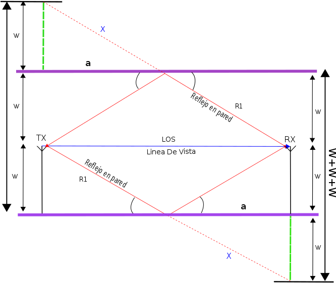 Geometría Del Modelo De 6 Rayos Con Ubicación De Antenas - Diagram (744x1052), Png Download