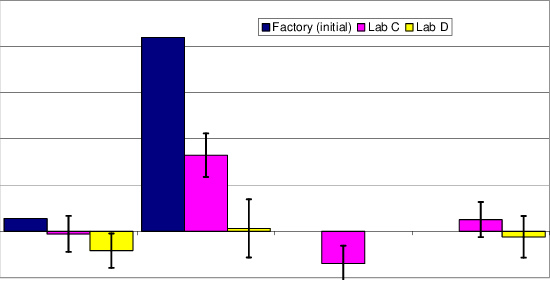 Deviations Of The Measured Pmax From The Nameplate - Diagram (550x282), Png Download