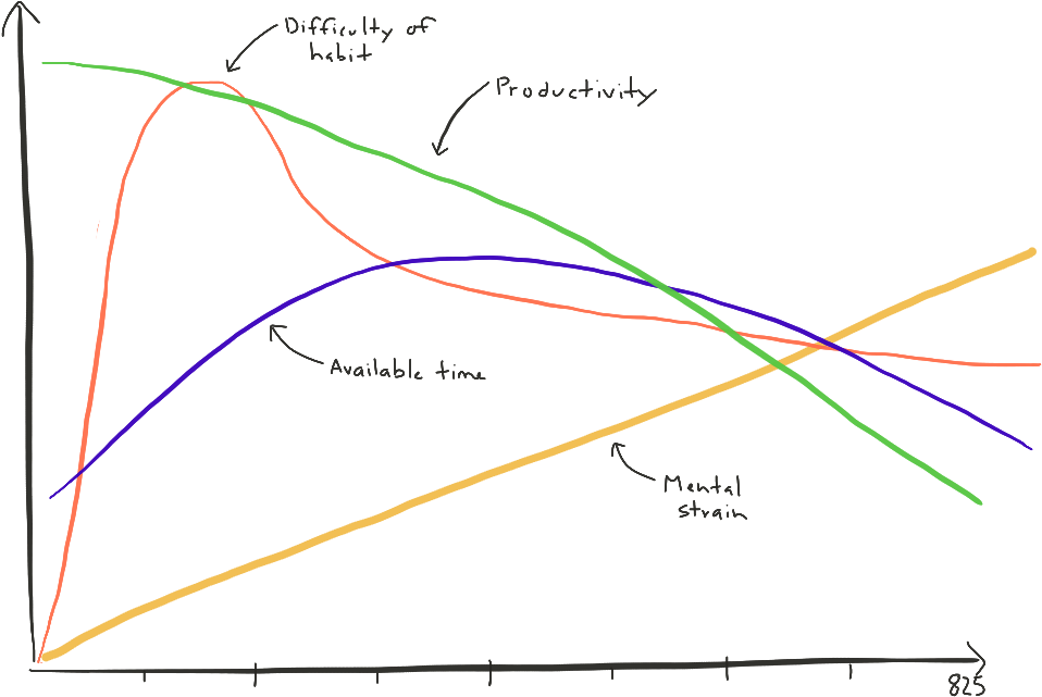 825 Day Writing Streak - Diagram (1024x768), Png Download