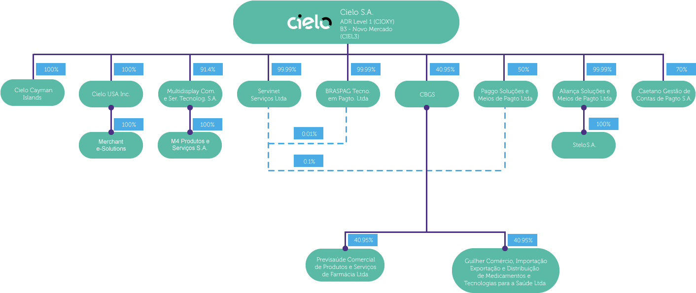 Corporate Structure - Diagram (1600x924), Png Download