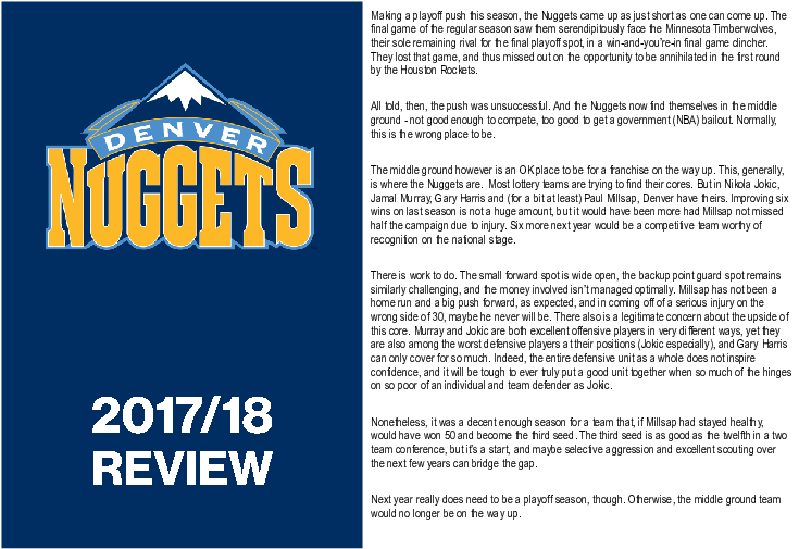 2018 Nba Manifesto Mark Deeks - Denver Nuggets (792x612), Png Download