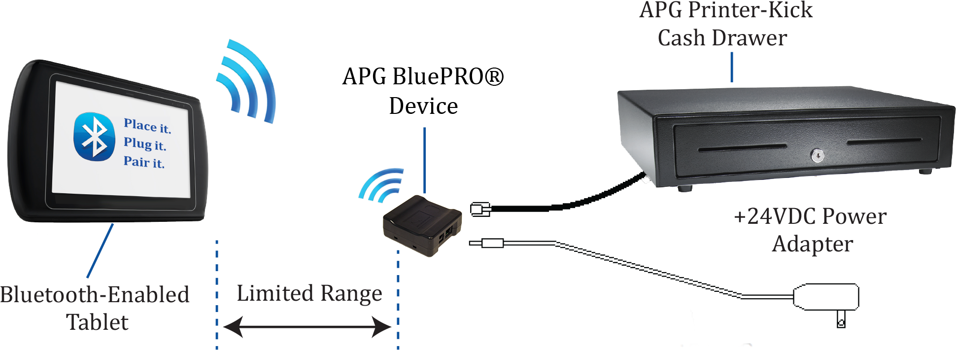 Bluepro® Bluetooth Diagram - Bluepro Interface (ba0510-0101a-03) Ba0510-0101a-03 (2048x899), Png Download