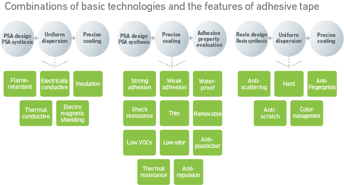 Technology Platform - Diagram (697x375), Png Download