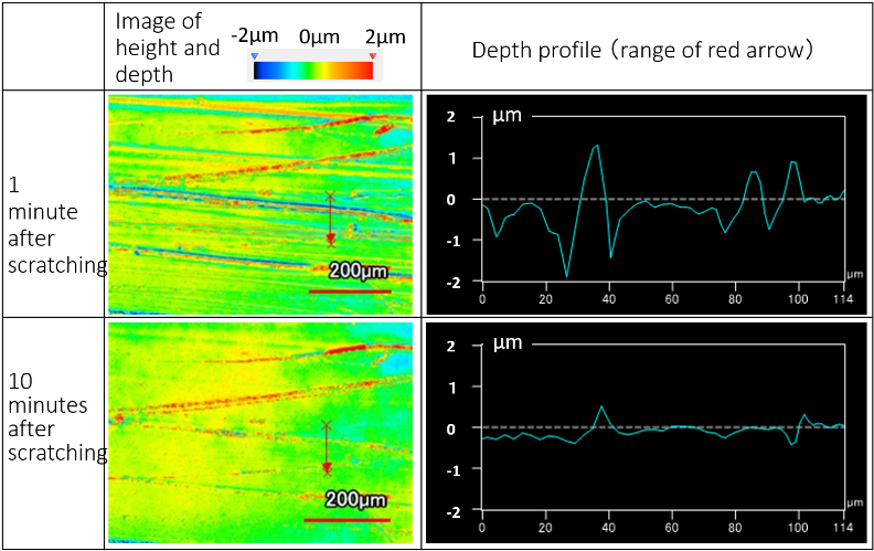 Figure - Room Temperature (799x501), Png Download