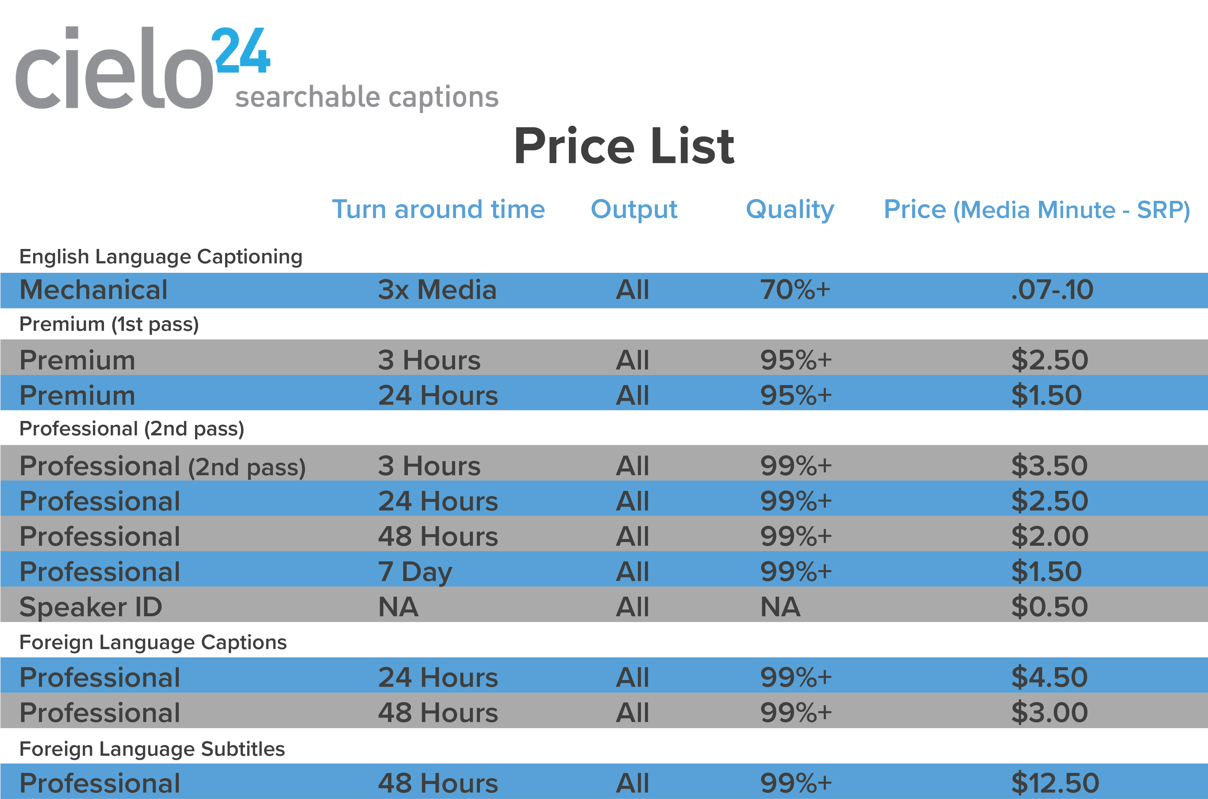 Cielo Price List Exhibit A - Cielo24 (3938x2614), Png Download