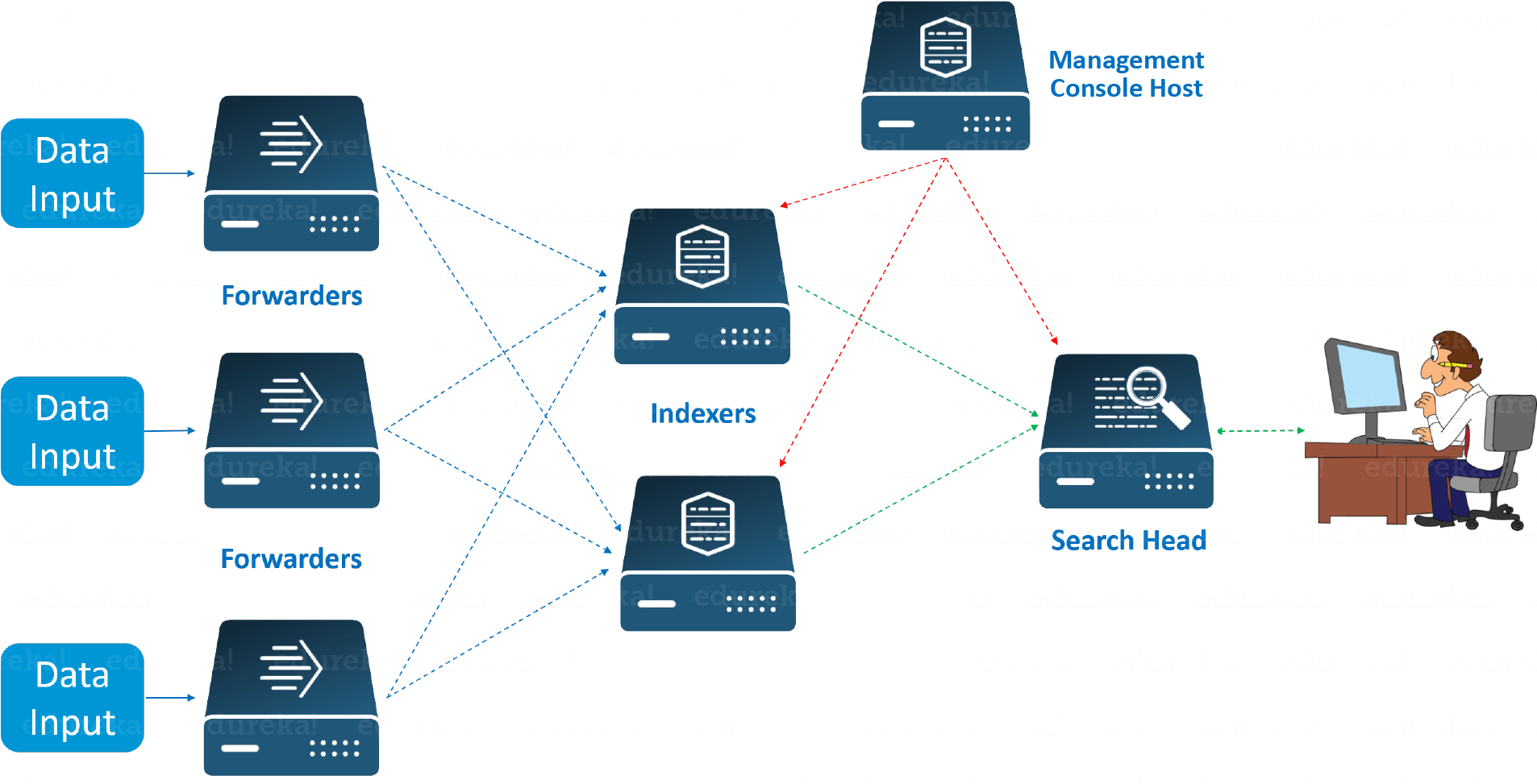 Splunk Architecture (1905x982), Png Download