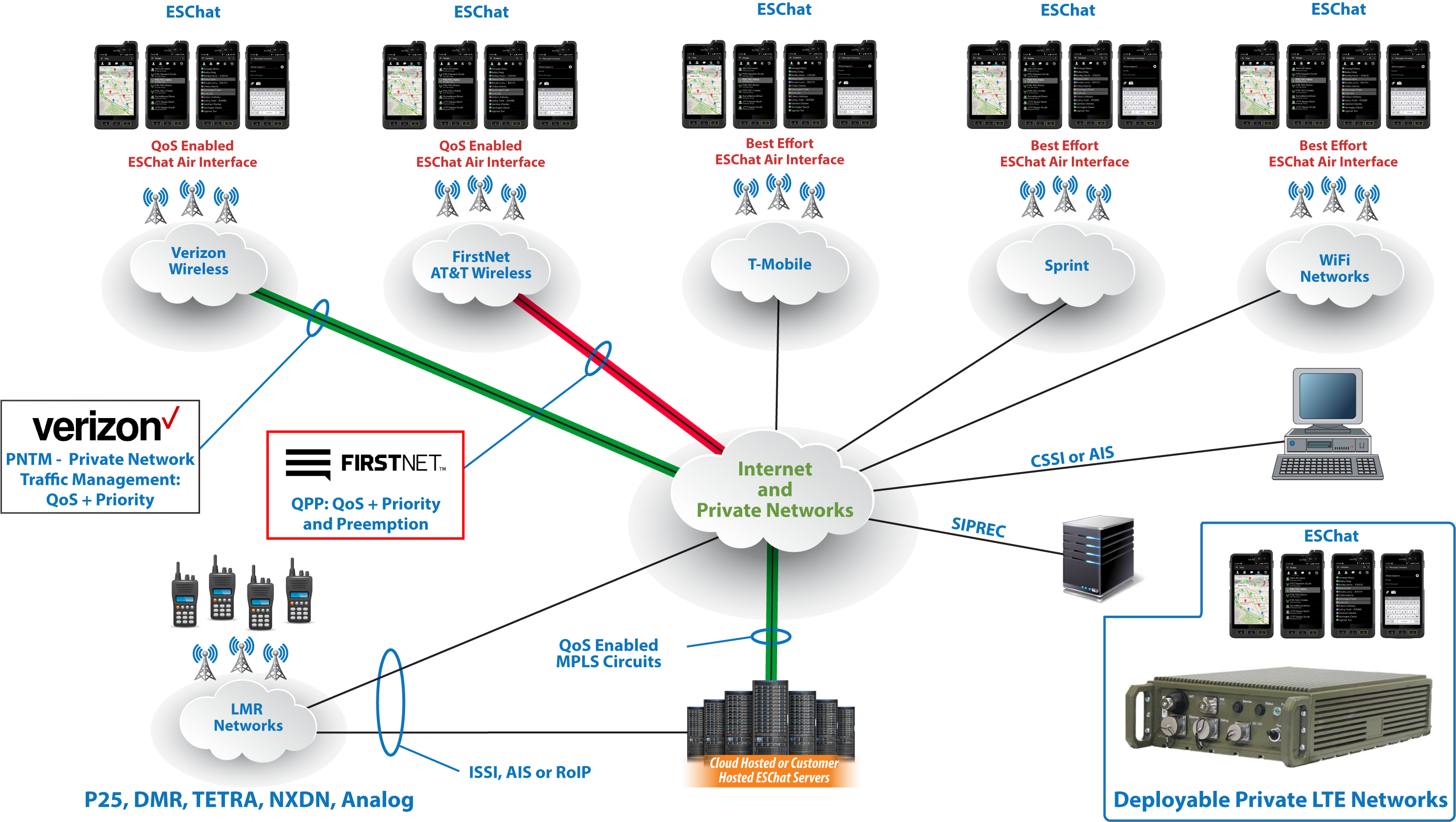 Over The Top Refers To An Architecture Where The Ptt (2990x1689), Png Download