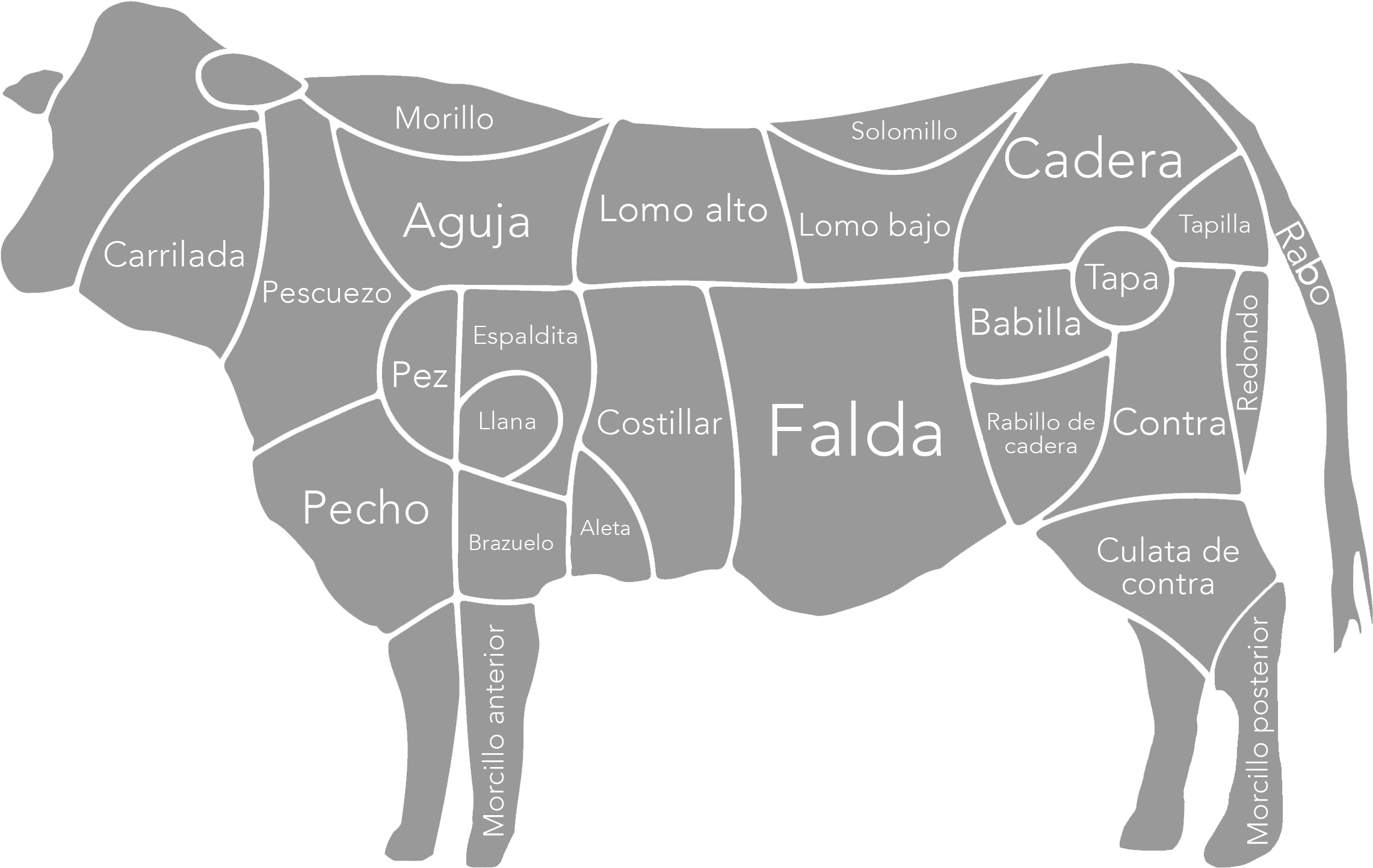 Piezas Carne Vacuno, Vaca, Buey, Cocina - Partes De La Carne De La Vaca (2400x1699), Png Download