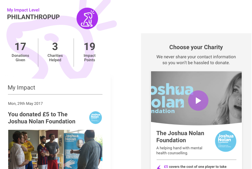 Sustainablya A New Way Of Living And Giving For Every - Online Advertising (856x574), Png Download