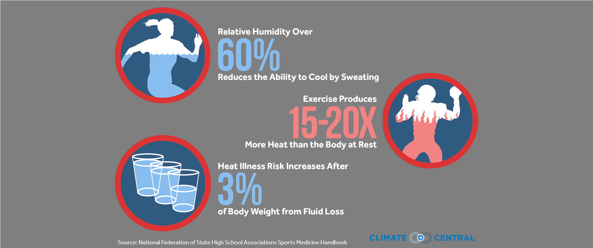 Fighting The Burn - Sports (1920x1080), Png Download