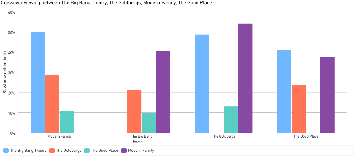 Big Bang Theory And The Good Place - Inscape - Meditation Studio (1200x537), Png Download