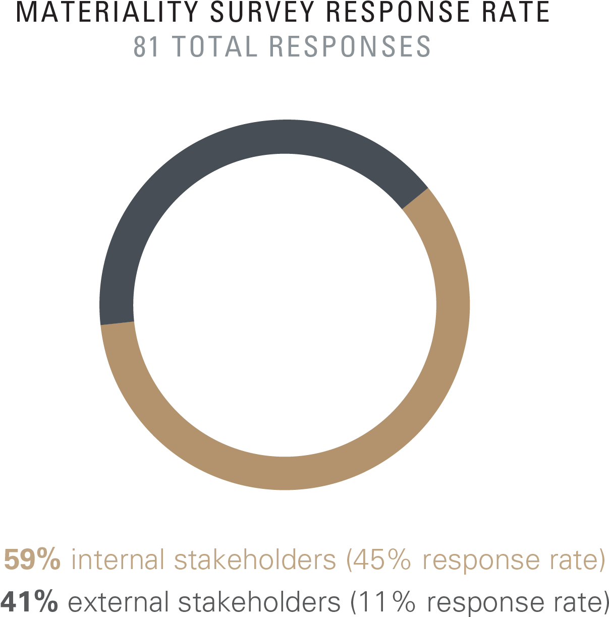 International Paper Follows The Global Reporting Initiative - Circle (1722x1584), Png Download