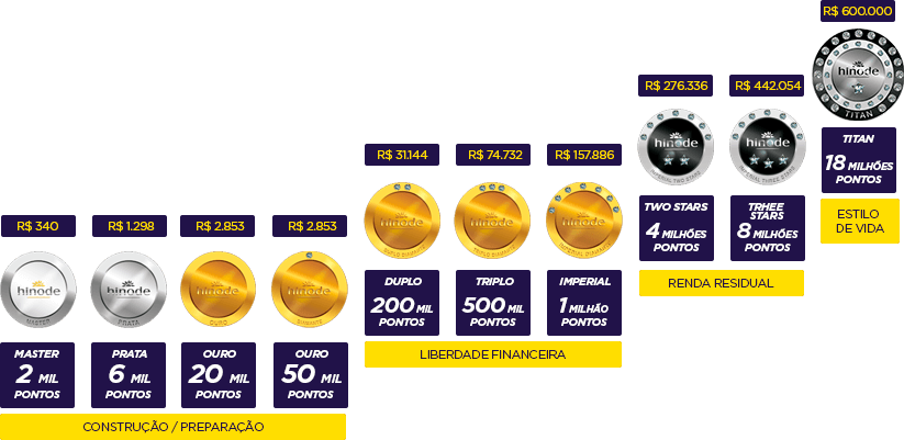 Média De Ganho Por Graduação - Hinode Multinivel (823x401), Png Download