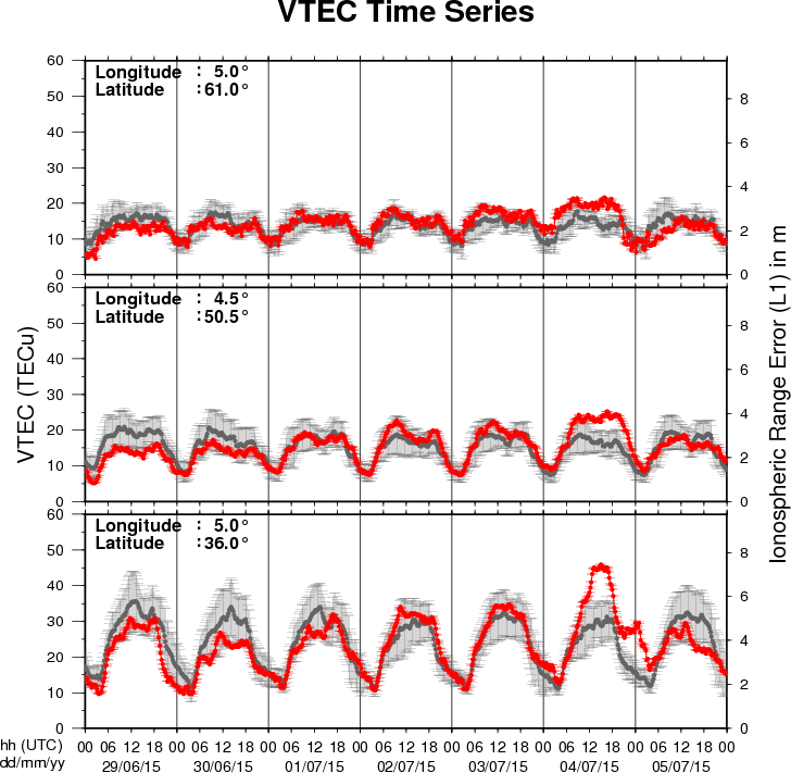 Review Of Ionospheric Activity - Diagram (728x711), Png Download