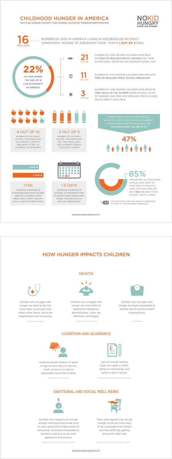 Projects From No Kid Hungry By Julia Ro, Via Behance (600x1597), Png Download