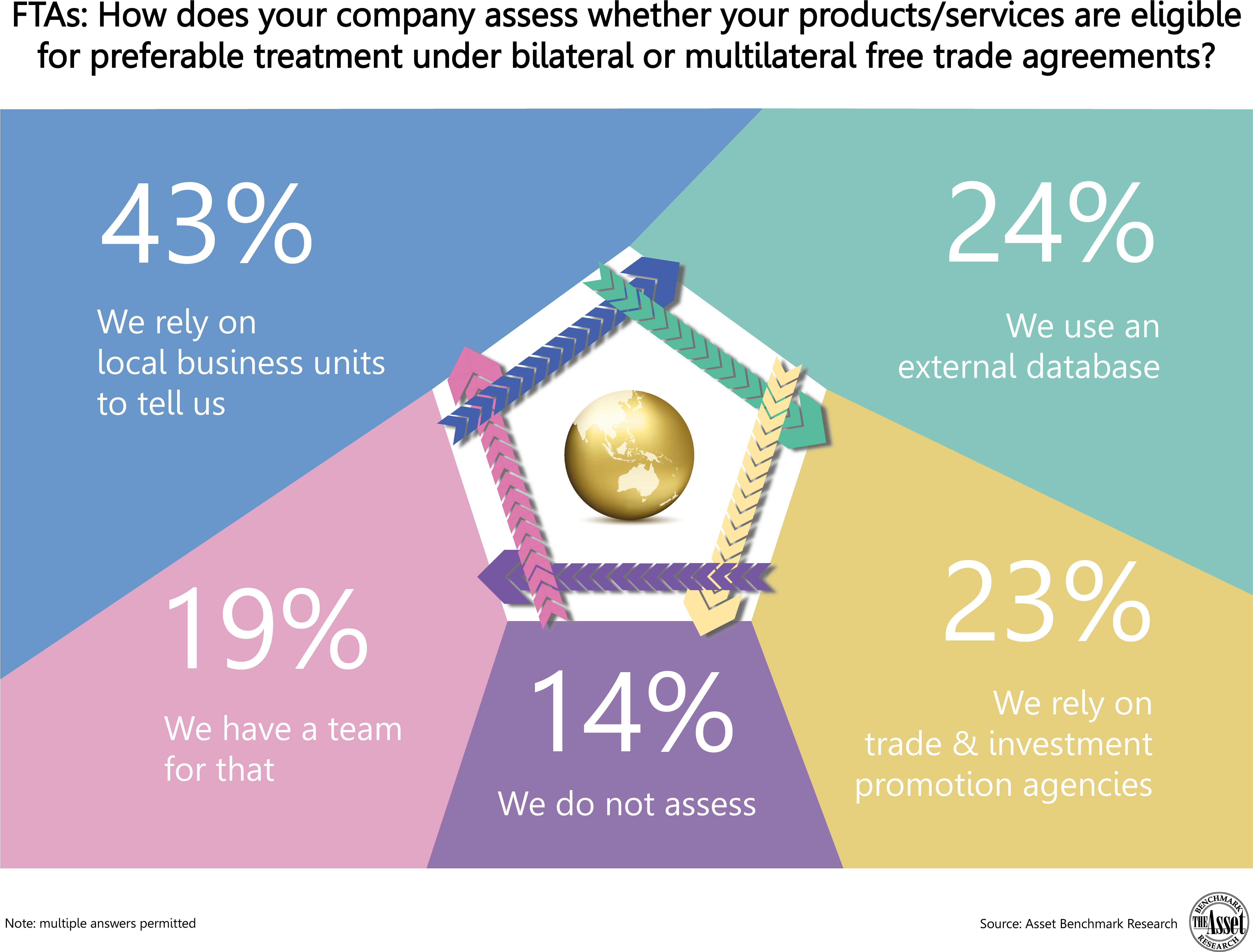 Nearly A Fourth Said They Employ An External Database - Animated Weather Forecast (5833x4708), Png Download