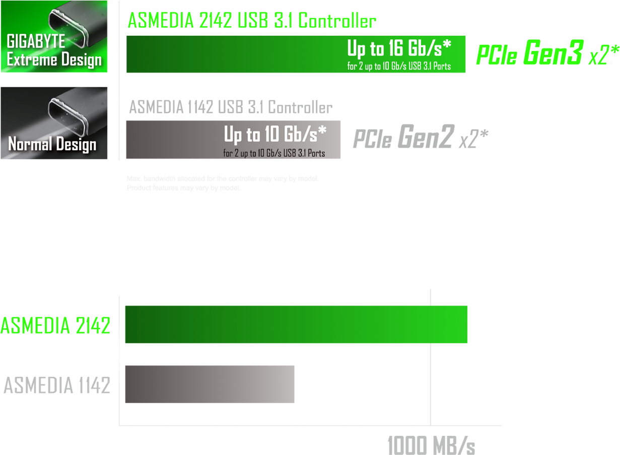 Connecting The Future - Gigabyte Ga-h270-hd3 Intel H270 Chipset (1300x1000), Png Download