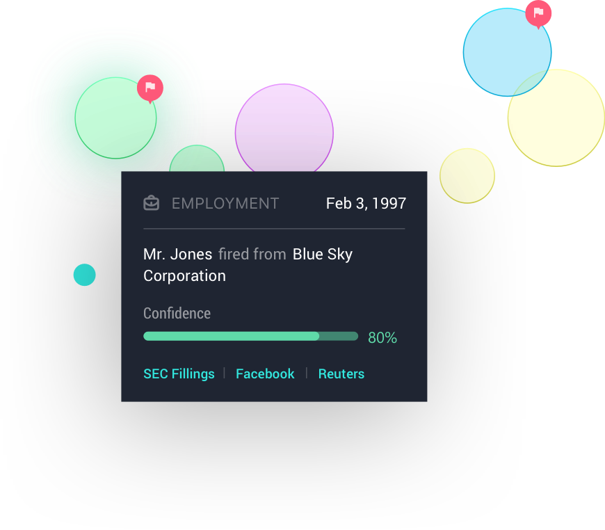 Using These Insights, Clarity Is Able To Create An - Circle (870x762), Png Download