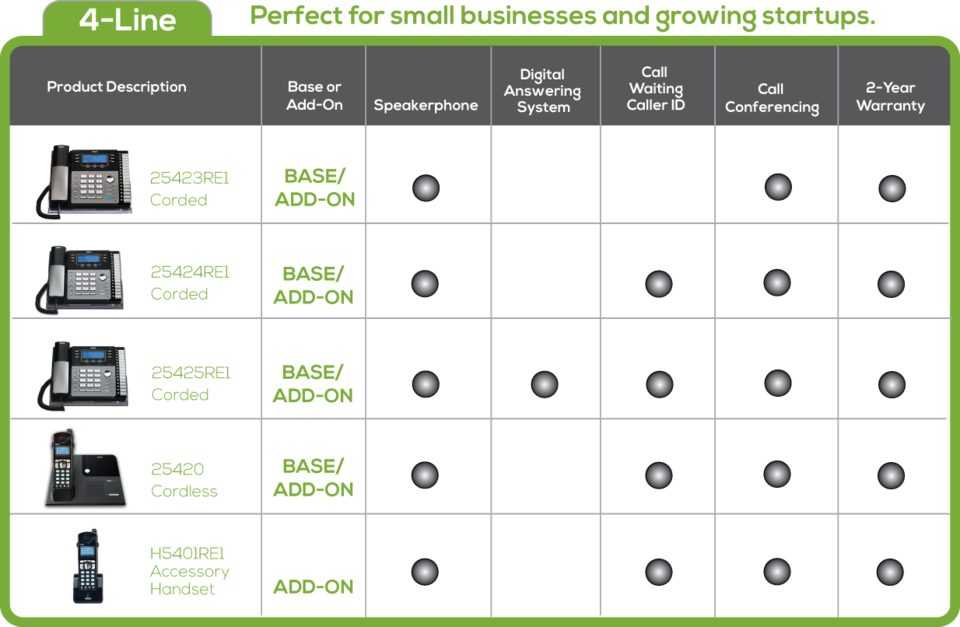 Features - Rca 1-handset 4-line Cordless Telephone (960x627), Png Download
