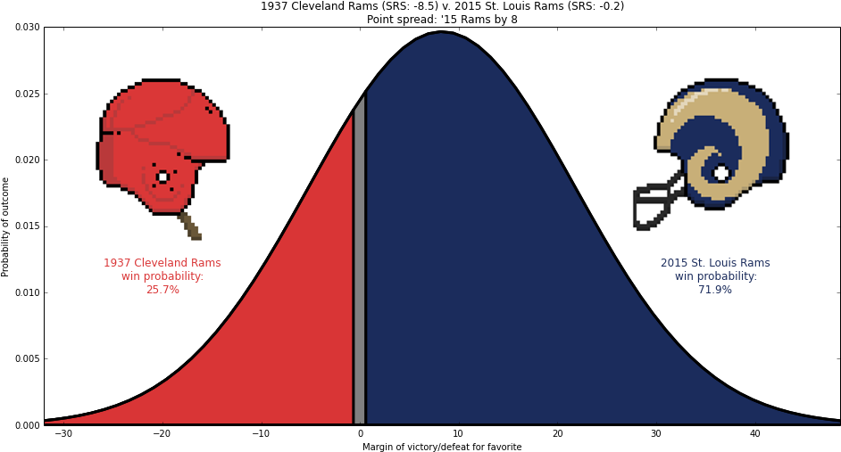 1937 Cleveland Rams (953x519), Png Download