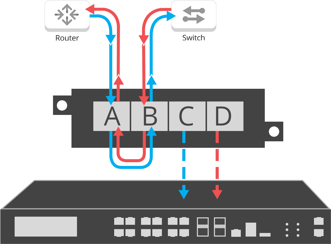 Breakout Mode - Network Tap (1436x1161), Png Download