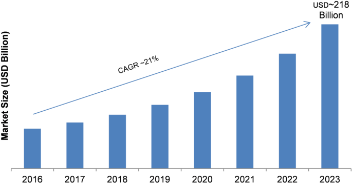 In-app Advertising Market 2018 Global Recent Trends, - Automated Optical Inspection Market (800x388), Png Download