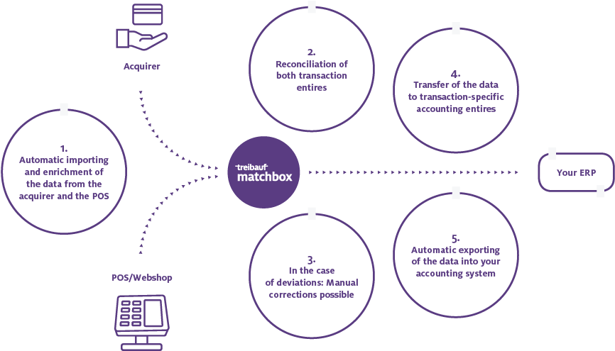 Matchbox Infografik-en - Infographic (960x540), Png Download
