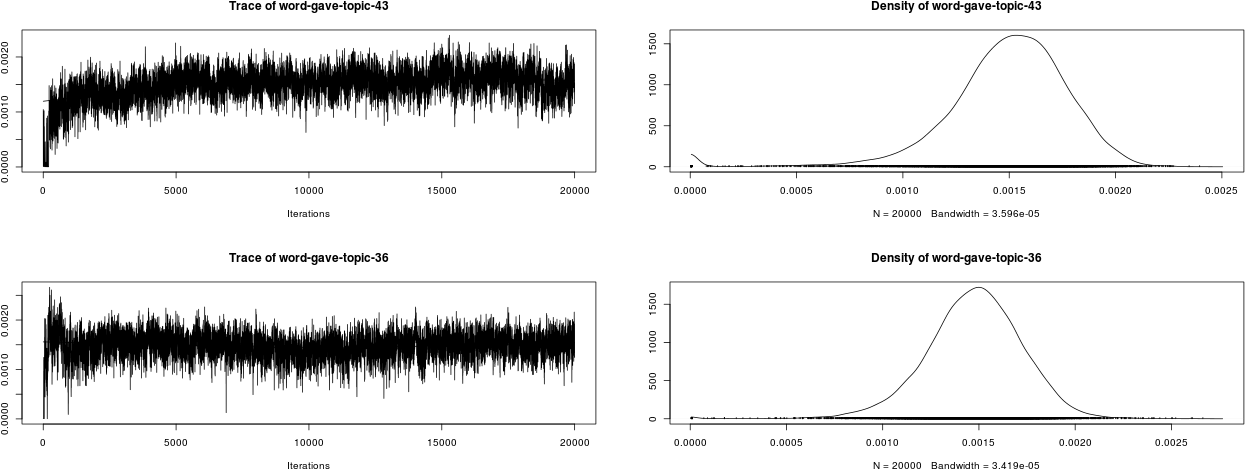 Plot Of Chunk Ap-traceplots (1296x504), Png Download